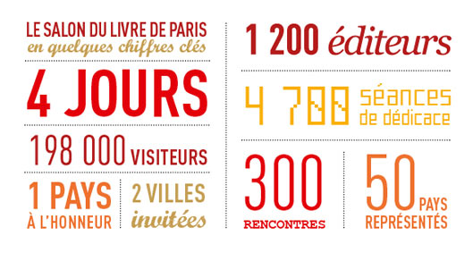 le salon du livre de Paris 2015 en quelques chiffres clés