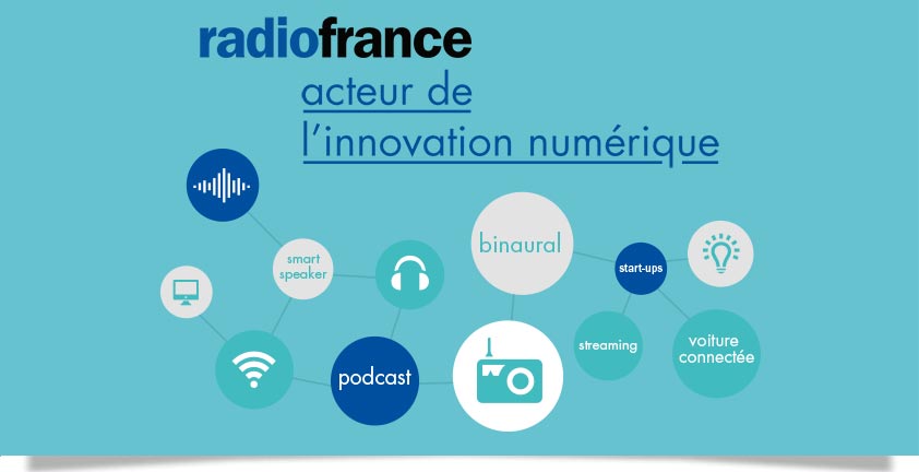 Radio France acteur de l'innovation numérique