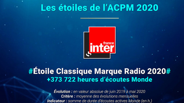 France Inter récompensée aux Etoiles de l'ACPM 2020