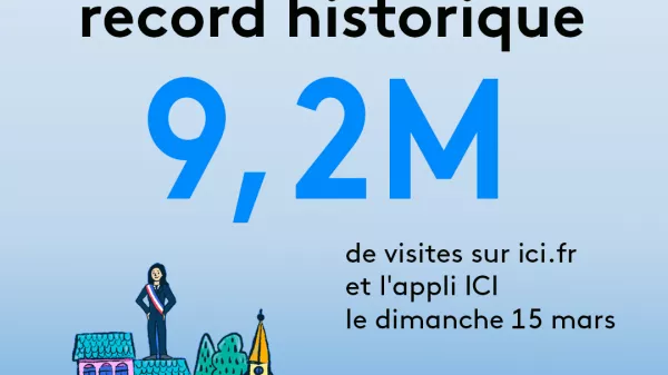Record historique pour la seule journée du dimanche 15 mars : 9,2M de visites !