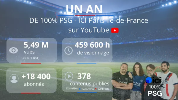 100% PSG – ICI Paris Île-de-France  franchit les 5,5M de vues sur YouTube en un an et poursuit son développement