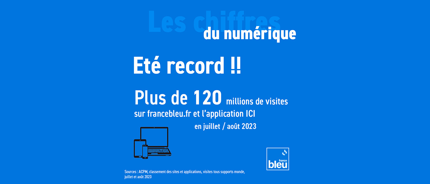 plus de 120 millions de visites sur le cumul juillet / août 2023 sur son site et l’application ICI par France Bleu et France 3