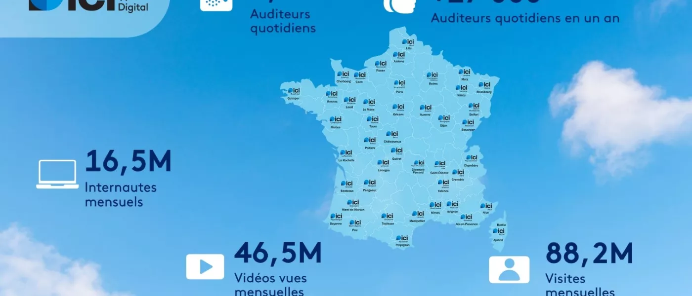 ICI, la proximité récompensée