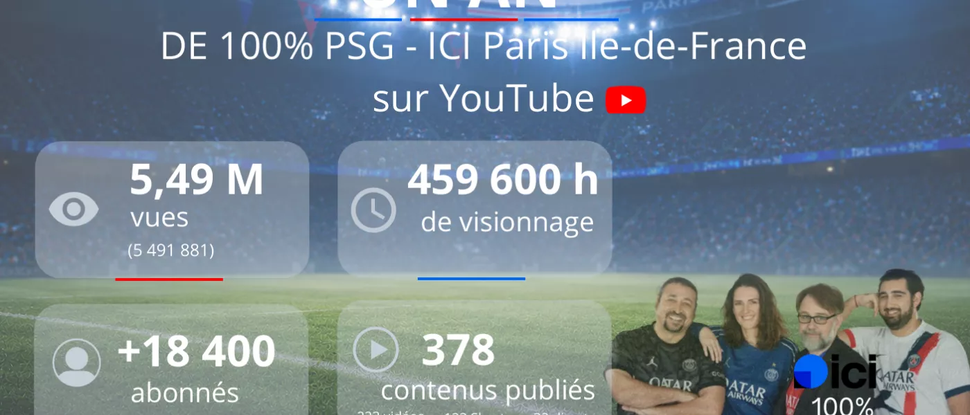 100% PSG – ICI Paris Île-de-France  franchit les 5,5M de vues sur YouTube en un an et poursuit son développement