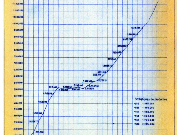 Extrait d’un rapport de 1961 illustrant la production de récepteurs de radiodiffusion en France depuis le début des années 1930