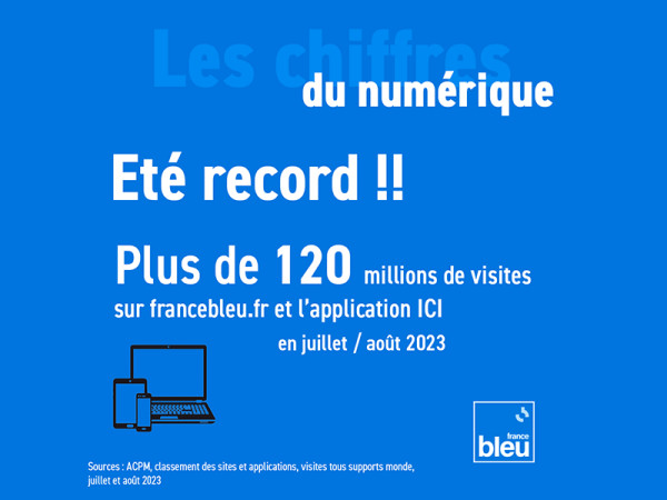 plus de 120 millions de visites sur le cumul juillet / août 2023 sur son site et l’application ICI par France Bleu et France 3