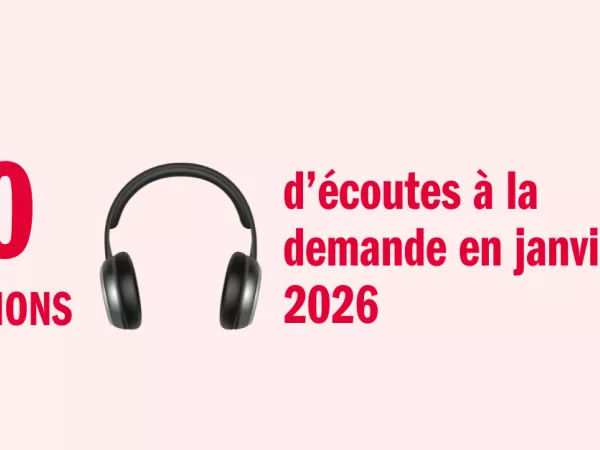 France Inter, radio la plus podcastée de France avec 50 millions d’écoutes à la demande en janvier 2026