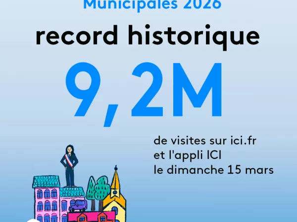 Record historique pour la seule journée du dimanche 15 mars : 9,2M de visites !