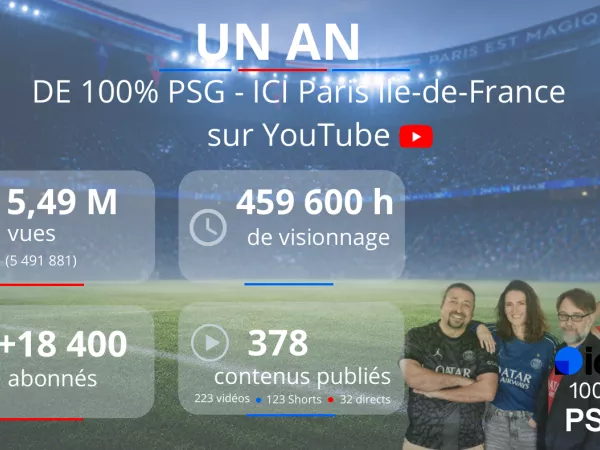 100% PSG – ICI Paris Île-de-France  franchit les 5,5M de vues sur YouTube en un an et poursuit son développement