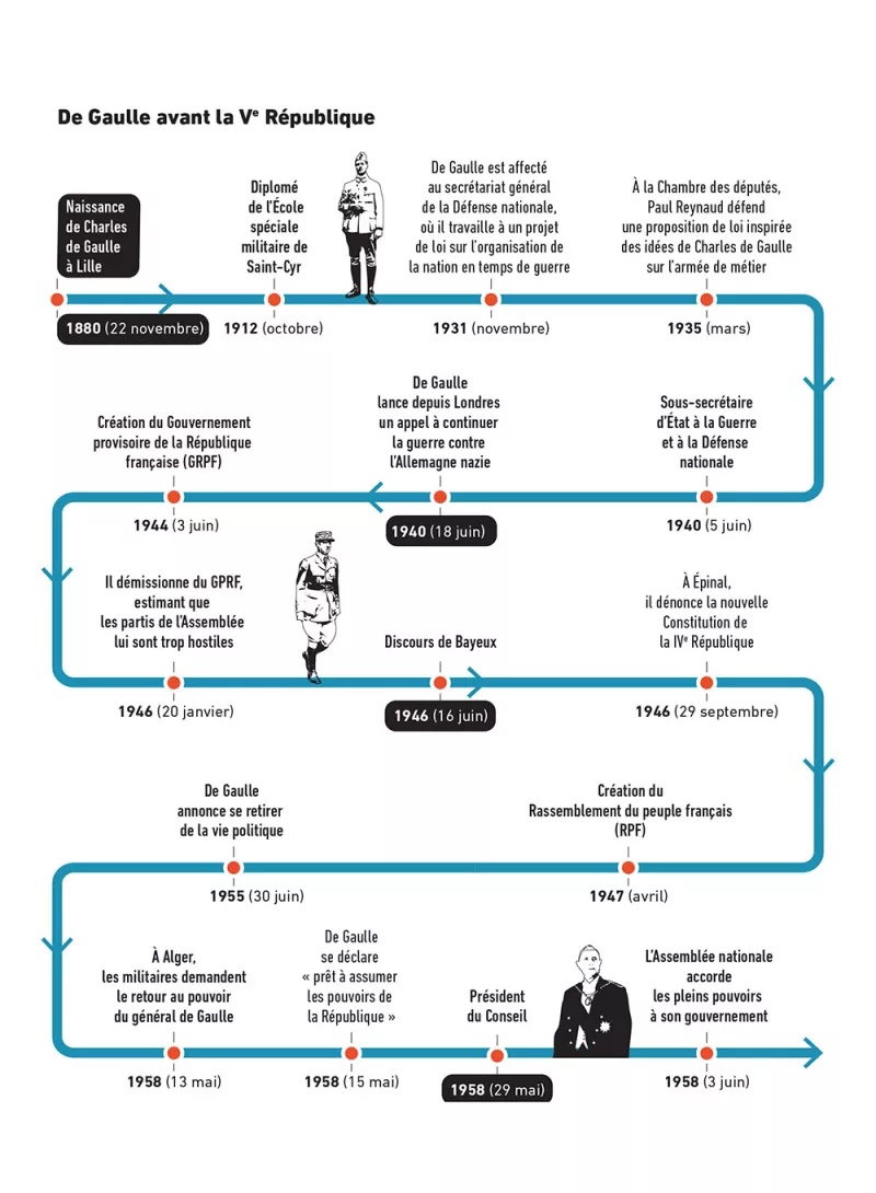 Ve République. Anatomie_p29